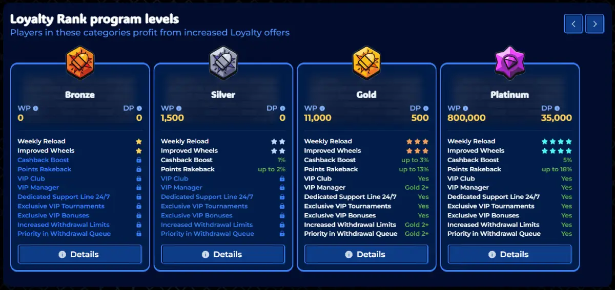 Gangstasino Casino loyalty system